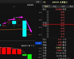 600169太原重工。这只股票怎么样？请高手们帮忙分析。谢谢