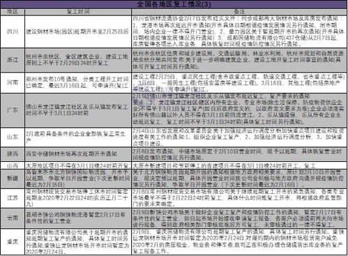 全国再一次延迟复工时间