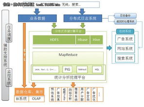 NoSQL应用 网站Big Data解决之道 