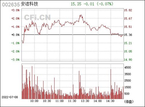 安洁科技(002635)股吧