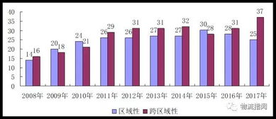 香港7月零售销售额同比增16.5%