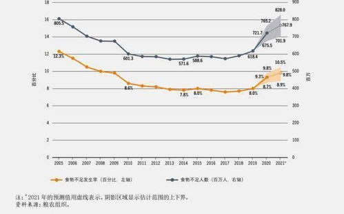 国际小麦价格走势图