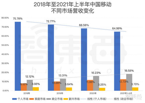 笔记本没电话该怎么上网