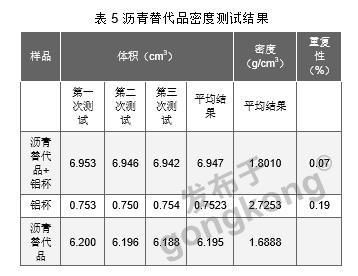 查骨重表：专业、准确的骨骼健康评估工具