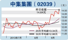 中集建设集团有限公司怎么样..求各位给点意见..详细最好.