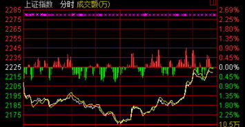 深证成分股指数的代码是多少