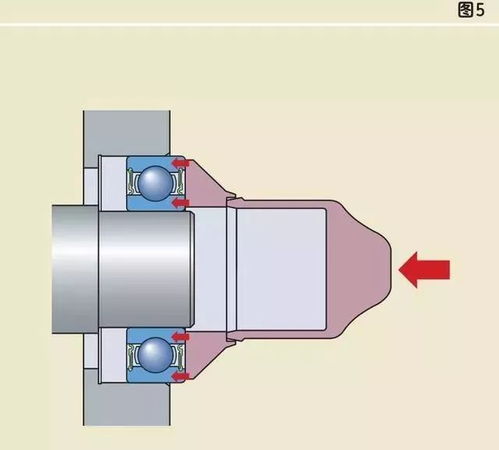轴承的安装方式 错误安装示范,以及使用注意事项