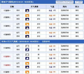 未来10天天气预报怎样查询 