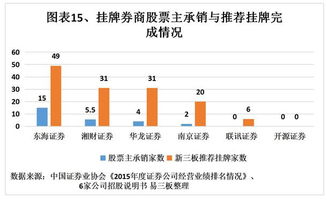 请问谁知道东海证券在溧阳的交易佣金最低要多少？