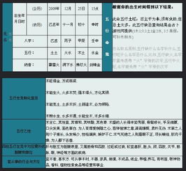 2009年12月25下午3点32分出生的男宝宝五行缺什么 