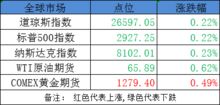 今天股市开盘吗4月25日