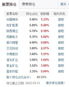 嘉实海外基金净值