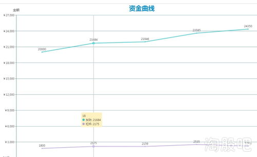 我是一个新股民，请问SBT股票是什么意思？账户上有这类股票该如何操作