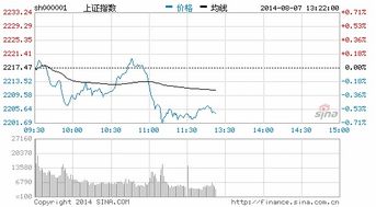 重庆钢铁股票8月2日最新消息