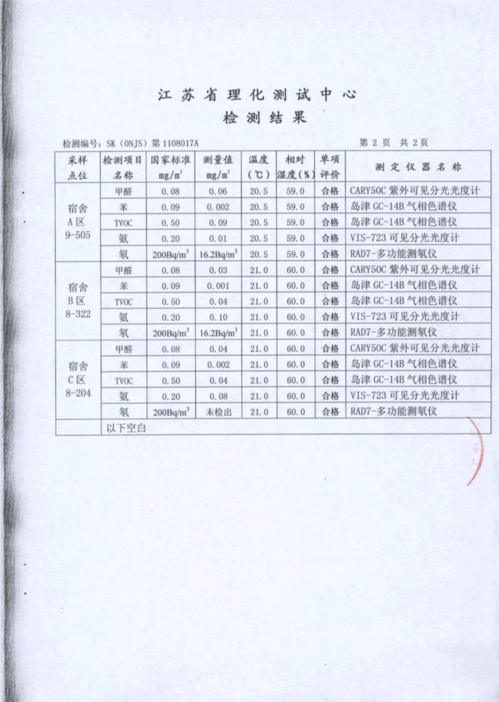 室内空气检测报告样本,幼儿园室内空气检测报告范本,幼儿园室内空气检测报告公示