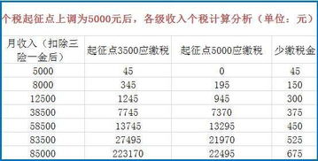 澳洲个人所得税是怎么计算的、也是累进税率吗、