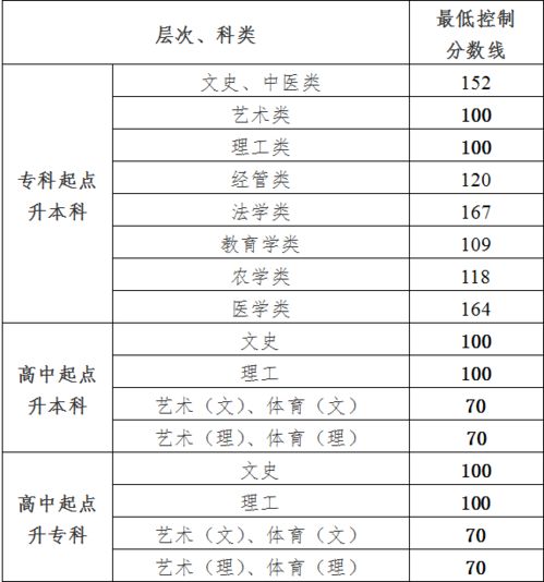 贵州省2020年高考录取分数线(贵州省2020年高考一本分数录取分数线多少分)