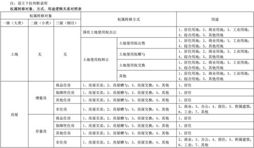 耕地占用税、印花税、房产税、土地增值税分别都用什么会计科目核算。为什么