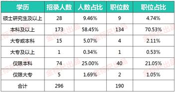 2020国考报考有什么条件限制 大专能报吗 不是党员能报吗