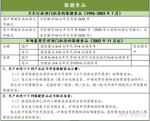 保健食品批文查询(怎样查询保健食品的批准文号)