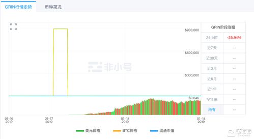 最新TURBO币热议