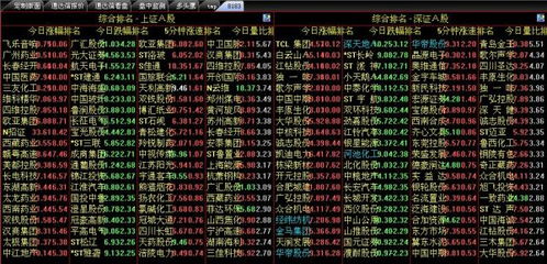 急急急? 通达信版面设置问题