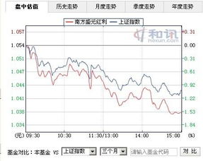 南方盛元红利最低多少钱能买？