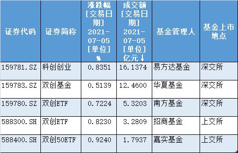 公募重仓股名单新增多只品牌工程指数成分股