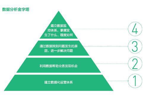 新手傻问 如何能看到交易量数据?