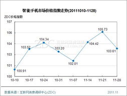 什么指数最能反映股市趋势