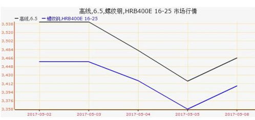 钢筋减持什么意思，减持价和过磅价有什么区别