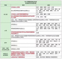 什么情况下教资认定会不通过