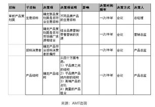 简单3项做好会议分类,这里有一套高效开会方法