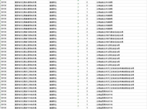 昭通57人 国考今起报名,云南招1063人