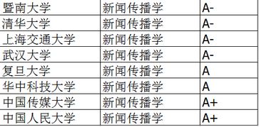 新闻传播学类专业及其就业前景解析 