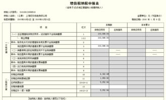 小规模纳税人增值税申报表怎么填