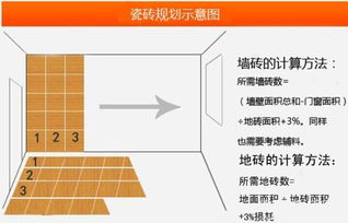 瓷砖重量计算方法是怎样的？