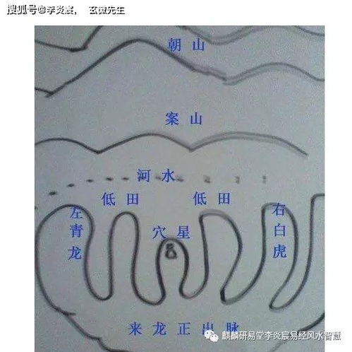 阴宅认砂详论