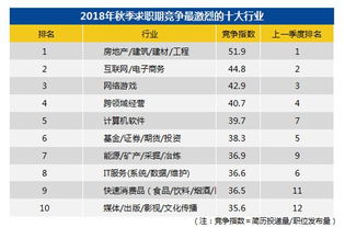 高管月薪奖金是多少，是否是个可靠的工作