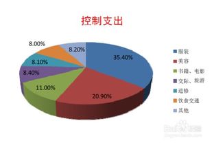 如何制定理财规划？