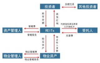 图解金融 地产融资丨黄金时代已去 看房产企业如何花式融资 房地产行业属于 资金密集型行业 其发展离不开大量的资金投入 有人说, 房产黄金时代已经过去 行业竞争加剧 