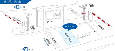 停车场自动识别收费系统哪个品牌好 (蓬莱停车场管理系统哪家好的简单介绍)