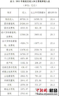 股票交易需收取总额的3%税收吗作