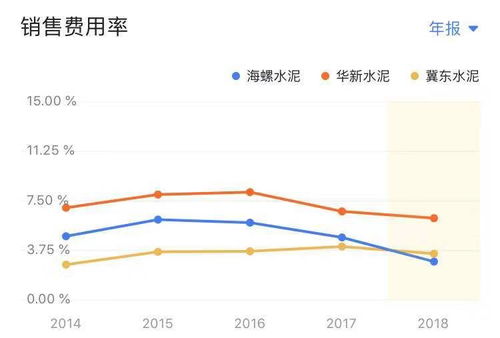 海螺水泥现在买入合适吗？