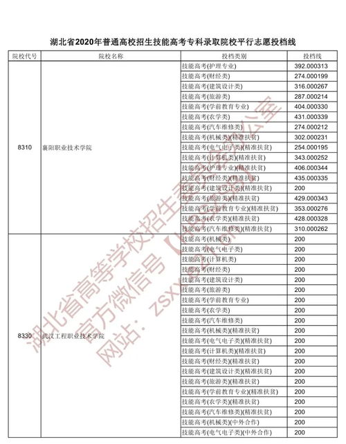 高考专科志愿录取查询时间,高考录取结果查询专科时间(图2)