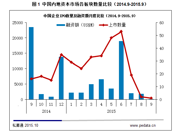 有多少家外国公司在中国（包括港交所）上市。