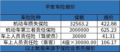 平安车险报价明细2023,2023平安车险最新报价明细查询