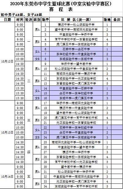 单县初中篮球赛成绩排名