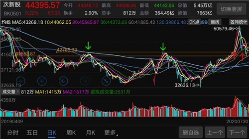 请问：股票有个板块叫次新股，次新股是什么意思？此板块里的股票有什么特点？