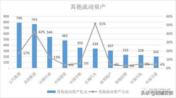 什么是其他流动资产